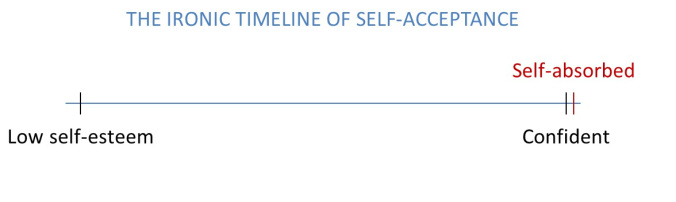 ironic-self-acceptance-timeline-chantal-sarkisian-low-sel-esteem-self-absorbed-confident
