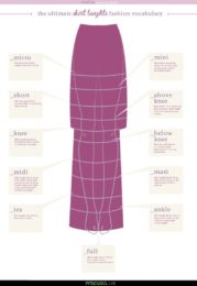 How good is your fashion vocabulary? • modexlusive