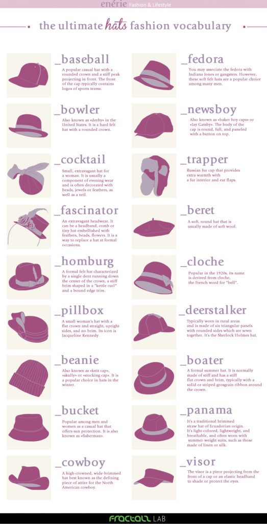 hats-fashion-vocabulary
